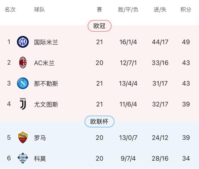 九游登录-国米锋线轮换起效 “以新带老”激活满格劳塔罗